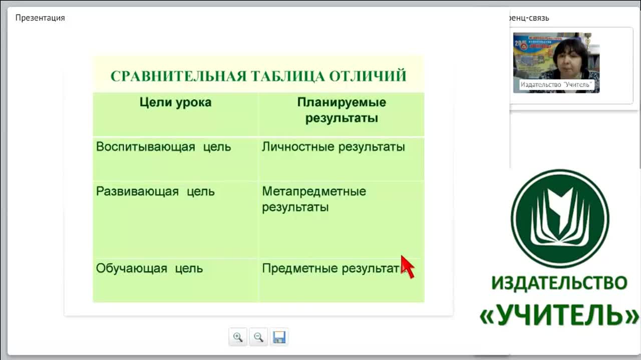 Формирование познавательных универсальных учебных действий через использование современных образовательных технологий - изображение № 6