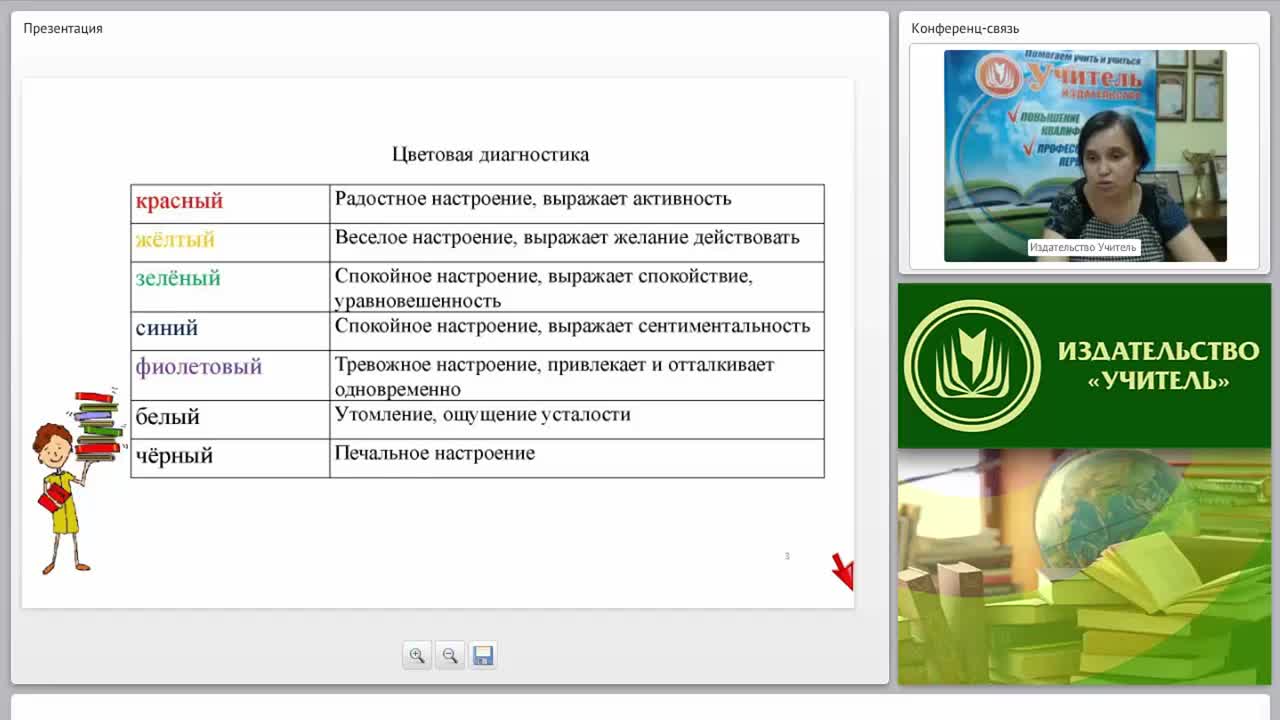 Как создать личный проект учителя начальных классов и повысить свой профессиональный рейтинг? - изображение № 3