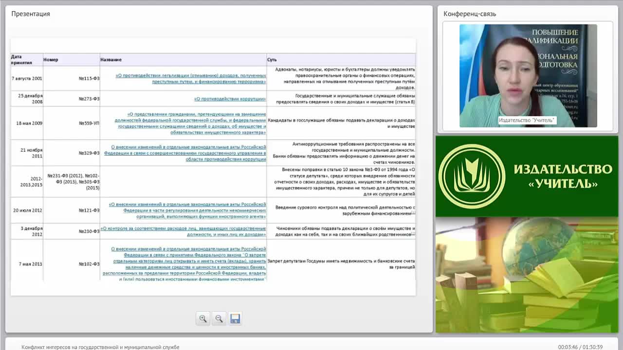 Международный вебинар &quot;Конфликт интересов на государственной и муниципальной службе&quot; - изображение № 3