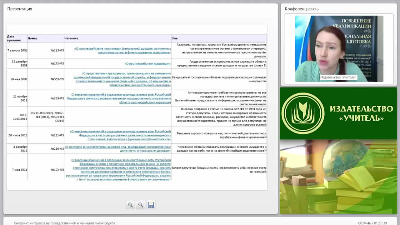 Международный вебинар &quot;Конфликт интересов на государственной и муниципальной службе&quot; - изображение № 4