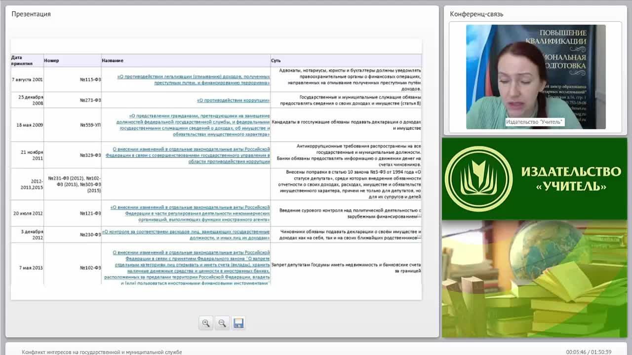 Международный вебинар &quot;Конфликт интересов на государственной и муниципальной службе&quot; - изображение № 5