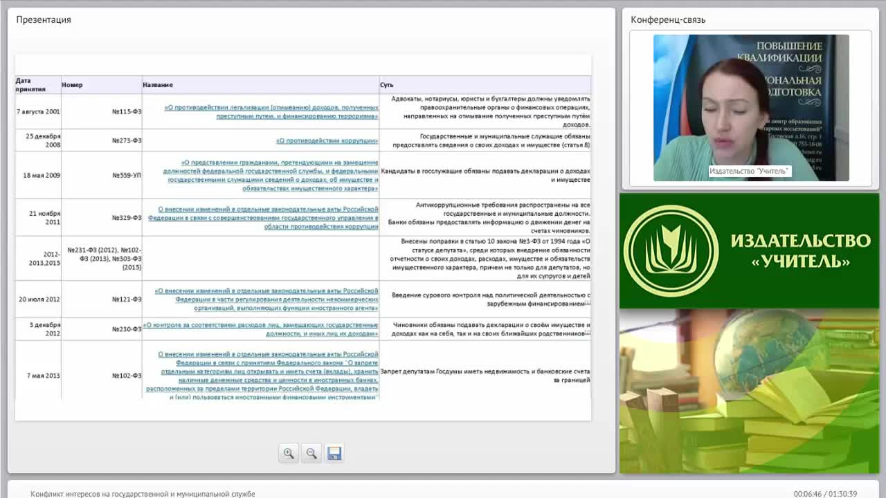 Международный вебинар &quot;Конфликт интересов на государственной и муниципальной службе&quot; - изображение № 6