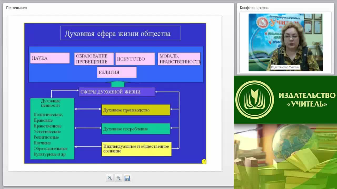 Международный вебинар &quot;Духовная сфера жизни общества: искусство, наука, религия, культура&quot; - изображение № 3