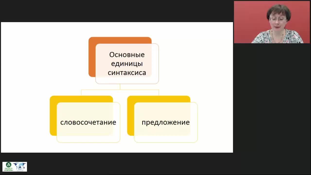 Международный вебинар &quot;Синтаксис как раздел грамматики. Средства синтаксической связи и построения синтаксических единиц&quot; - изображение № 4