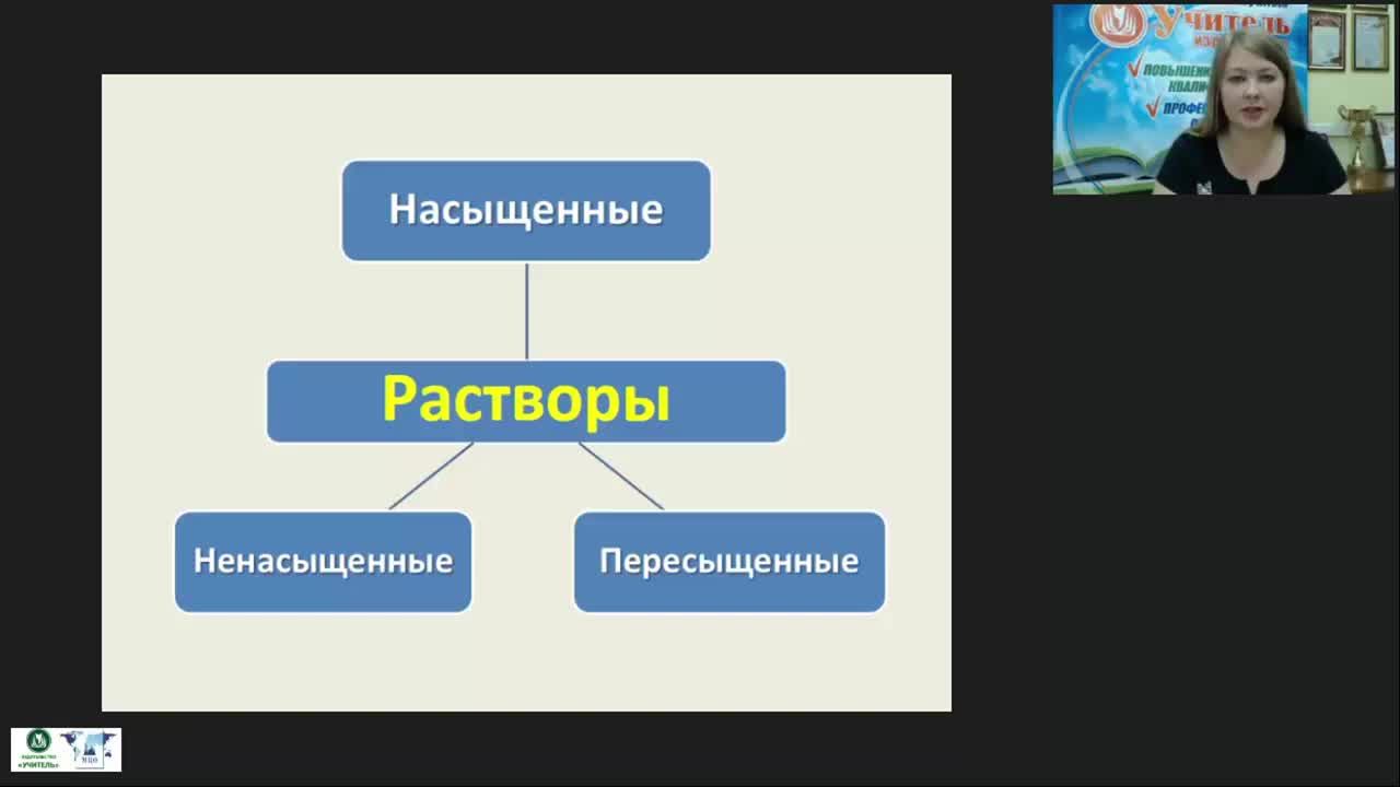 Международный вебинар &quot;Растворы и их свойства&quot; - изображение № 5