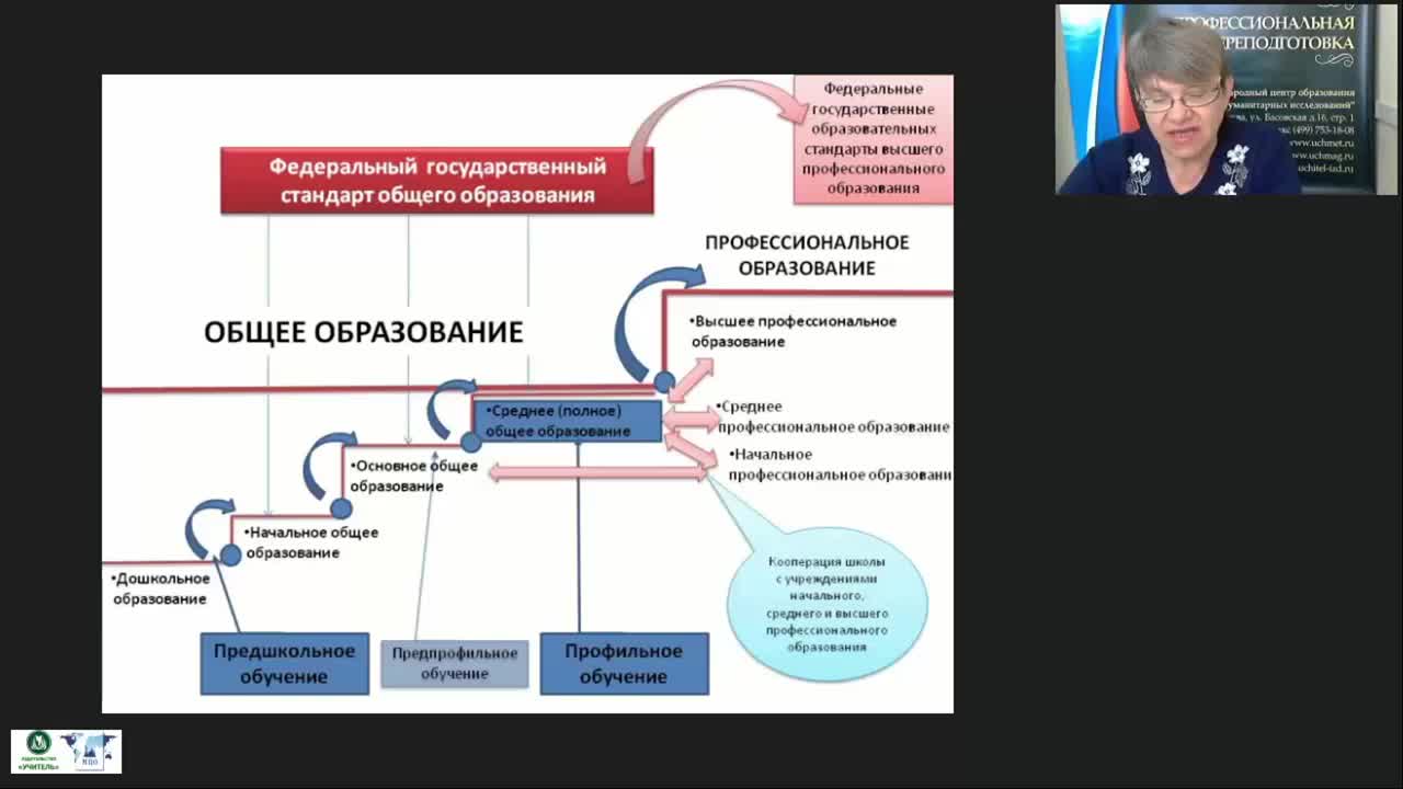 Международный вебинар &quot;Введение ФГОС среднего общего образования: управленческий аспект&quot; - изображение № 5