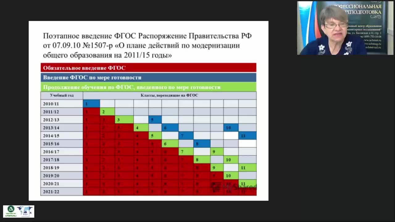 Международный вебинар &quot;Введение ФГОС среднего общего образования: управленческий аспект&quot; - изображение № 6