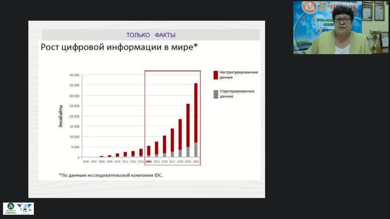 Международный вебинар &quot;Мультимедийные средства и технологии как интерактивный инструмент современного педагога образовательной организации&quot; - изображение № 4