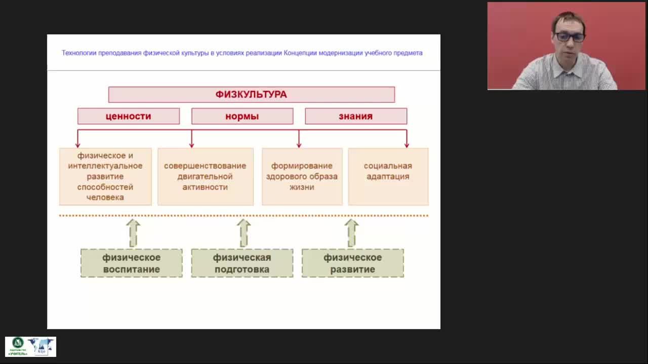 Концепция реализации учебных предметов