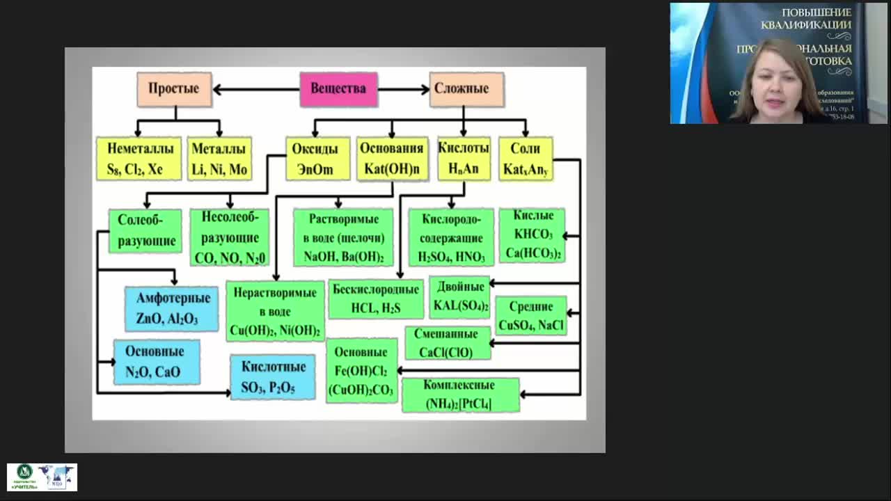 Класс неорганических соединений цинка. Вебинары химия неорганическая. Дроздов неорганическая химия. Неорганическая химия Третьякова.