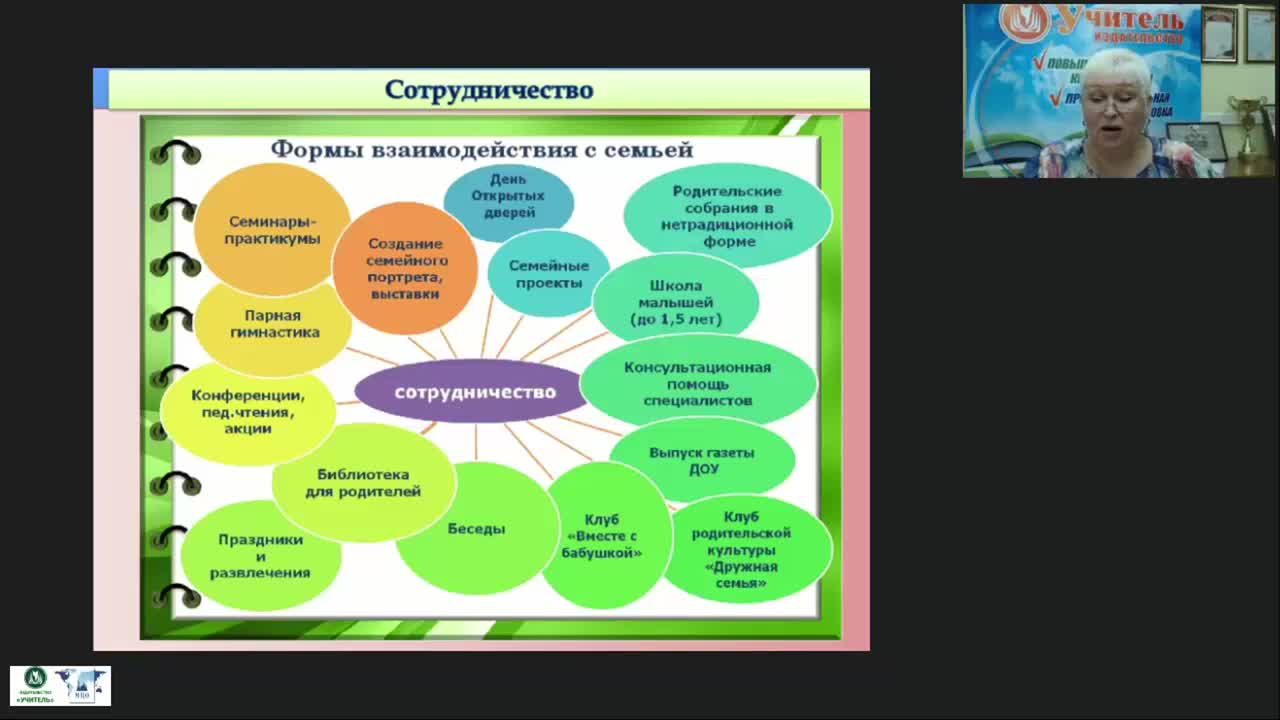 Вебинар &quot;Особенности содержания и методов взаимодействия дефектолога с семьей, воспитывающей ребенка с нарушениями в развитии&quot; - изображение № 6