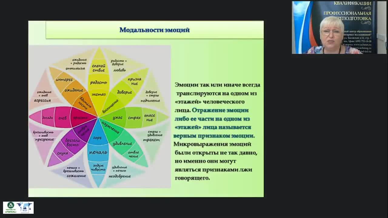 Международный вебинар &quot;Фальшивые эмоции и способы их демонстрации&quot; - изображение № 5