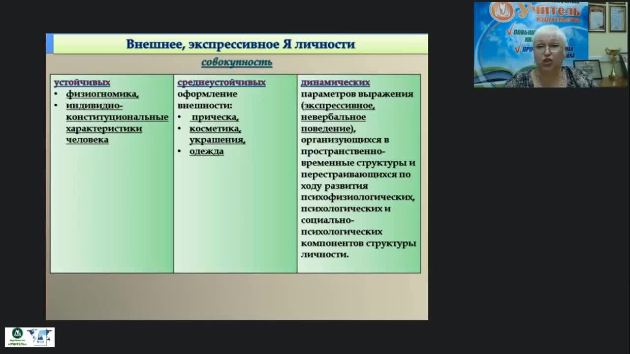 Международный вебинар «Кодирование и декодирование невербальных сигналов» - изображение № 6