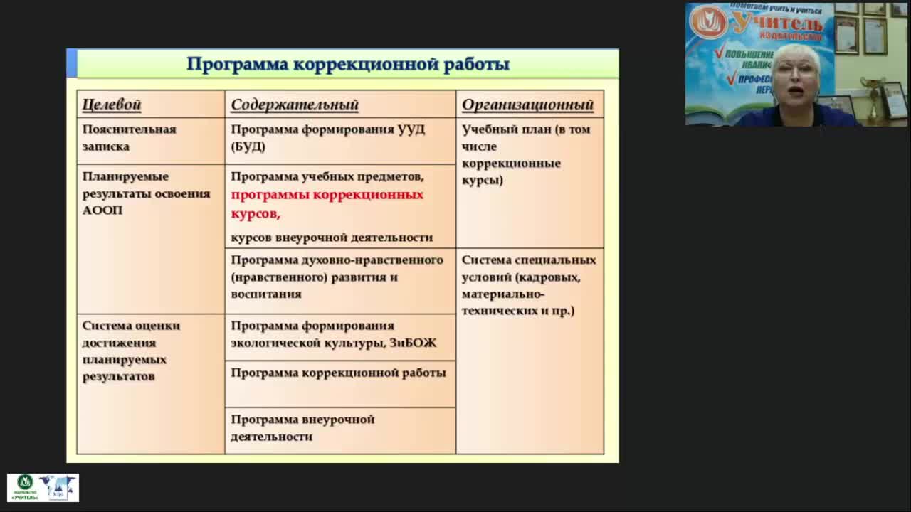 Международный вебинар &quot;Проектирование коррекционных курсов для групповых занятий в практике работы педагога-психолога в специальном образовании&quot; - изображение № 5