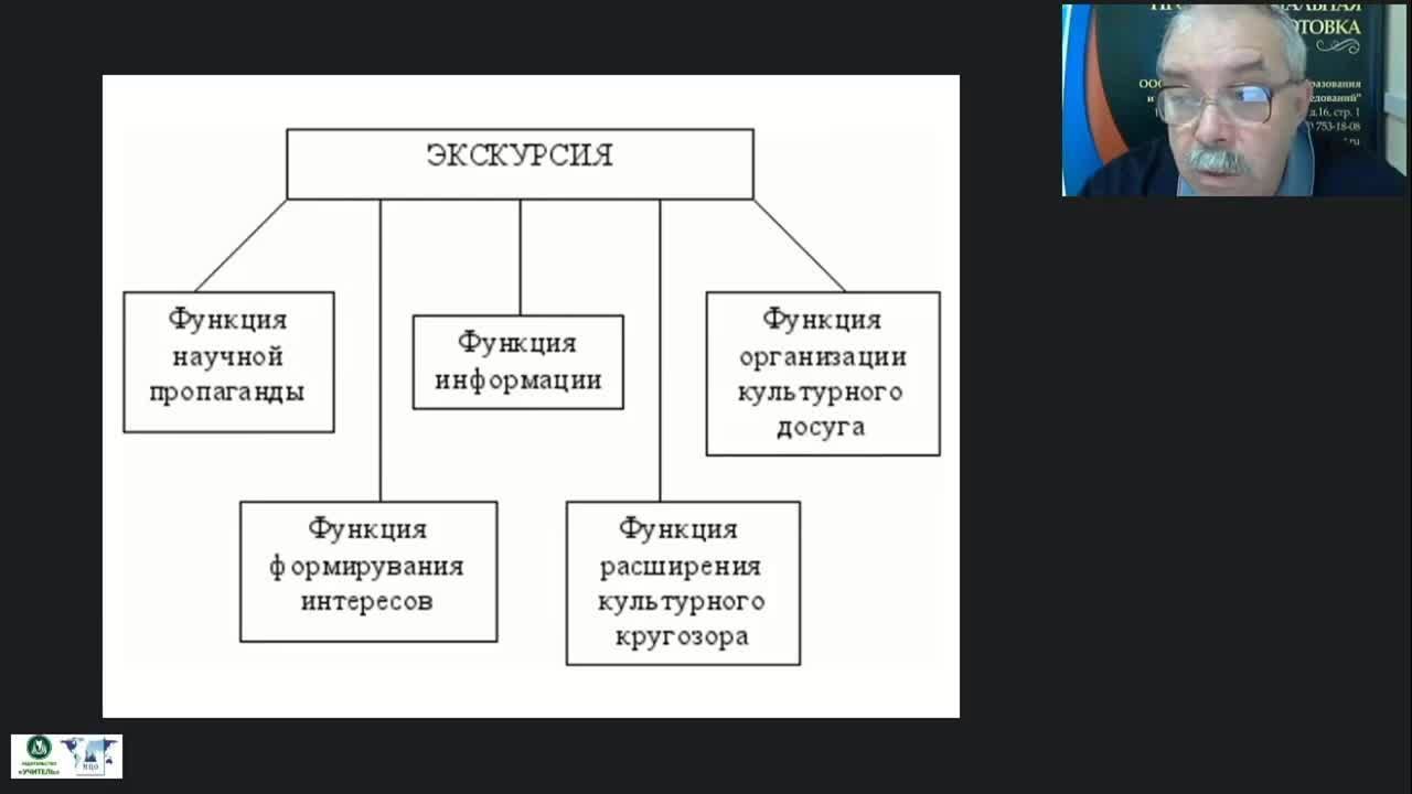Международный вебинар &quot;Организационные и методико-технологические особенности формирования современных тематических и обзорных экскурсий&quot; - изображение № 4