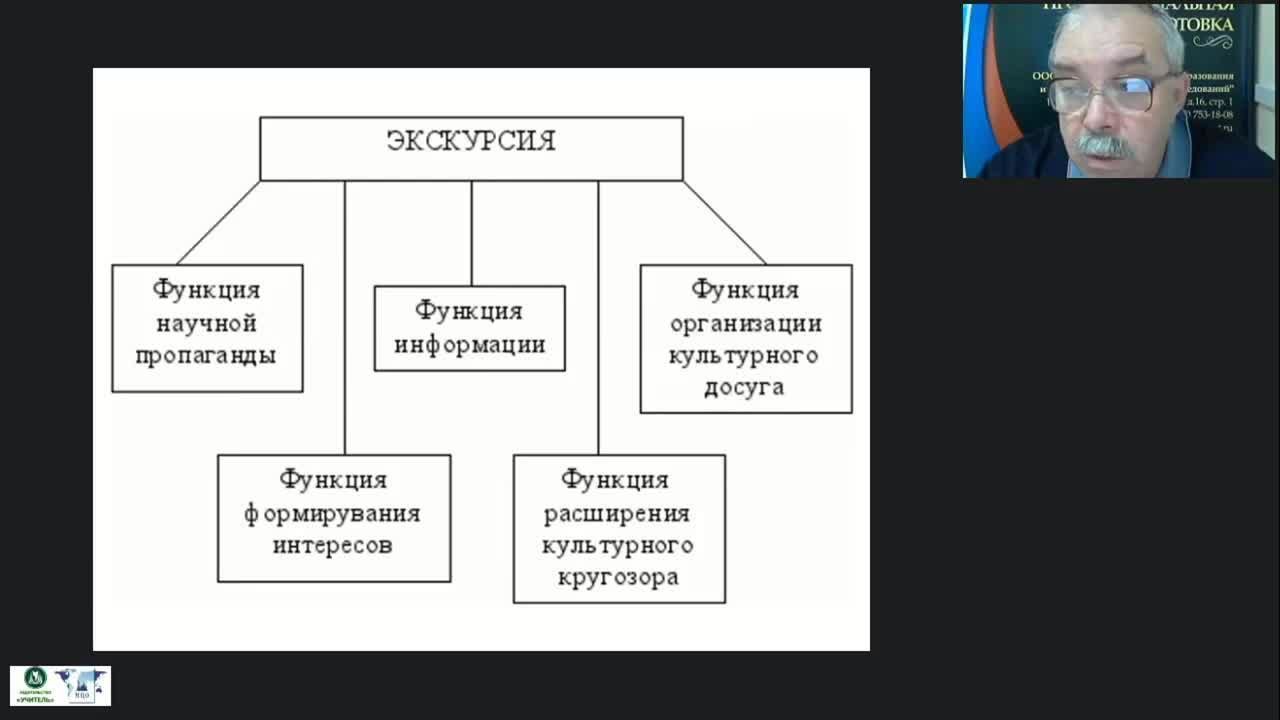 Агитация функции. Экскурсии функция научной пропаганды.