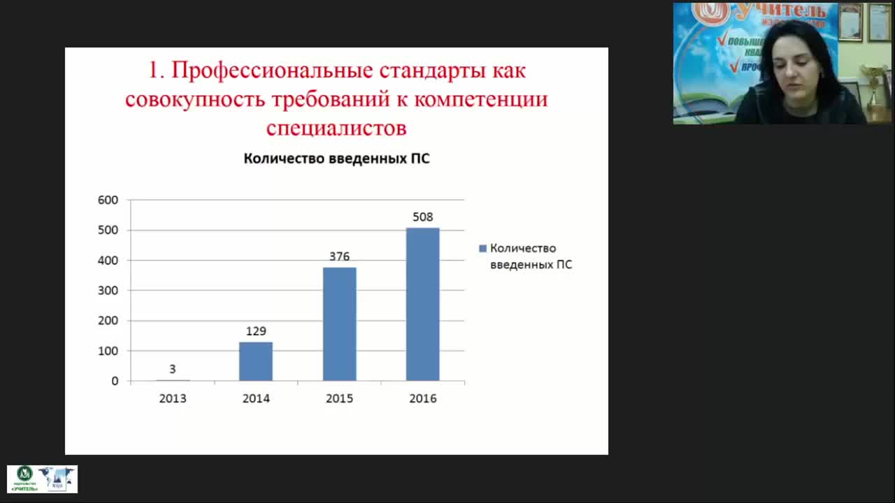 Международный вебинар &quot;Профессиональные стандарты в социальном обслуживании&quot; - изображение № 5