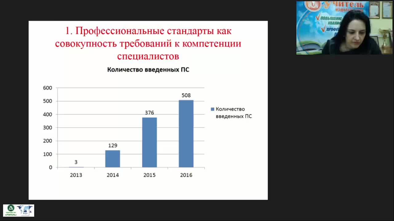 Международный вебинар &quot;Профессиональные стандарты в социальном обслуживании&quot; - изображение № 6