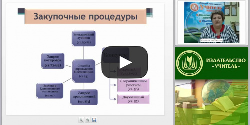 Международный вебинар «Оценка результатов и подведения итогов закупочной процедуры» - видеопрезентация