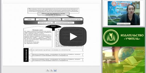 Правовой режим имущества организации (индивидуального предпринимателя) - видеопрезентация