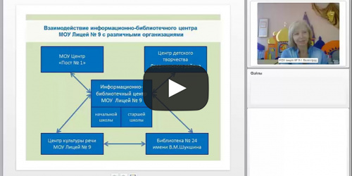 Библиотека – центр образовательного информационного пространства, соответствующего ФГОС - видеопрезентация