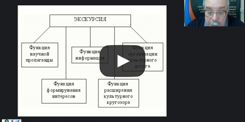 Международный вебинар "Организационные и методико-технологические особенности формирования современных тематических и обзорных экскурсий" - видеопрезентация