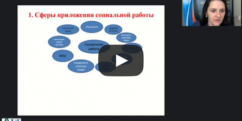 Международный вебинар "Организация социальной работы в РФ в различных сферах жизнедеятельности" - видеопрезентация