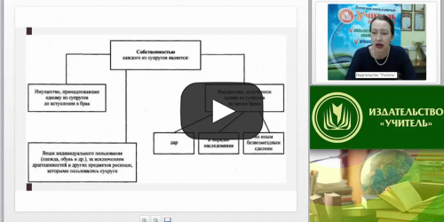 Вебинар "Правовые аспекты разрешения и сопровождения семейных конфликтов" - видеопрезентация