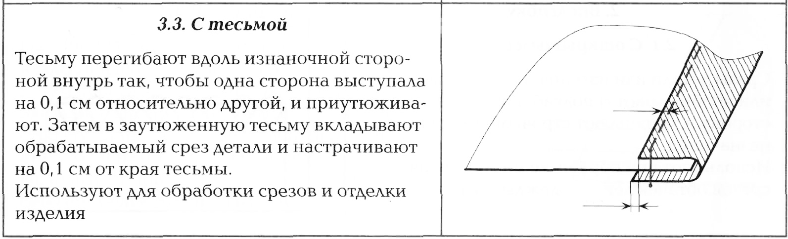 F:\ШВЫ\Швы_Окантовочный с тесьмой_2.jpg