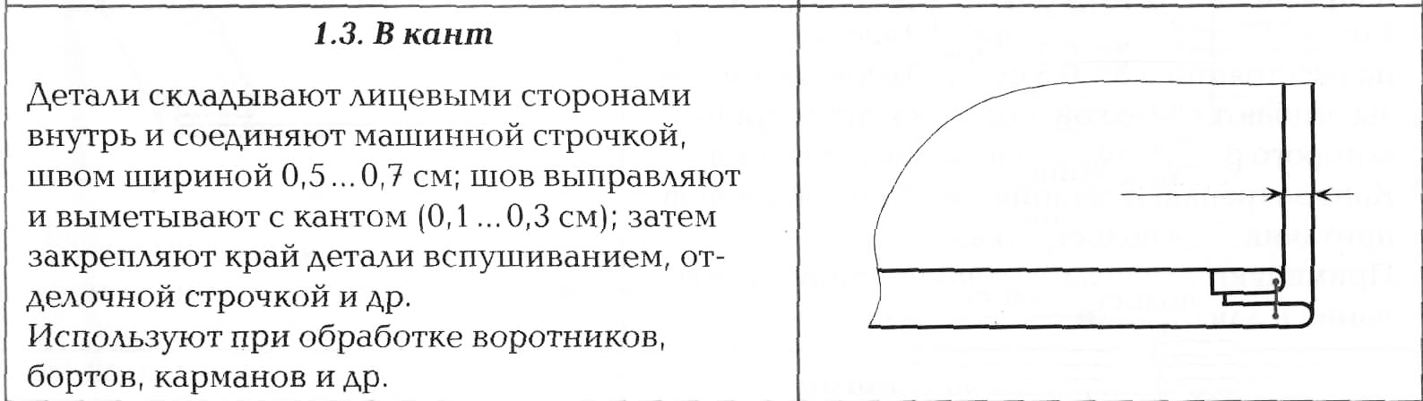 F:\ШВЫ\Швы_Обтачной в кант_2.jpg