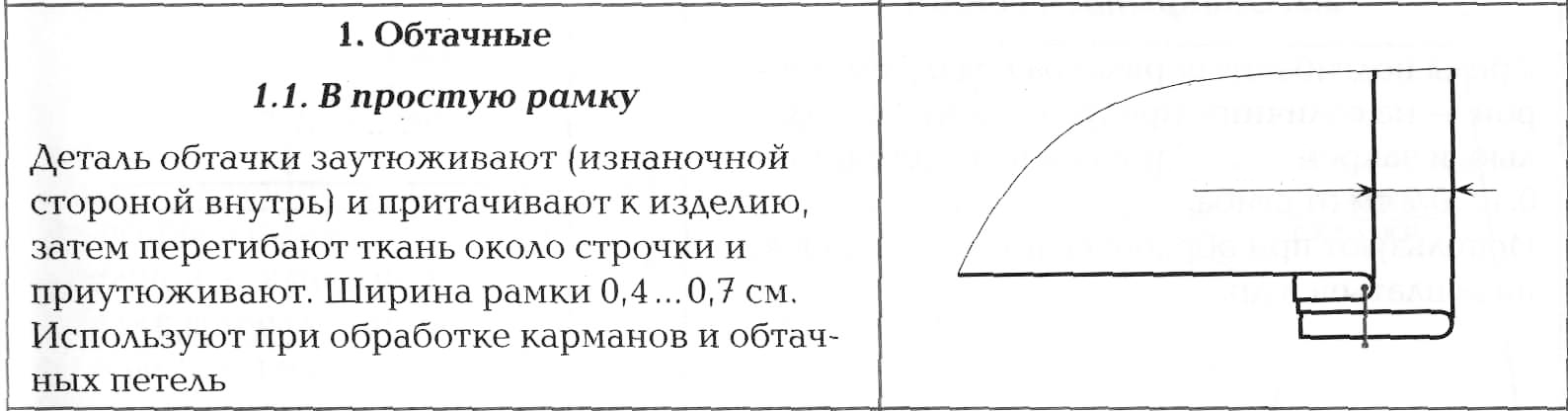 F:\ШВЫ\Швы_Обтачной в прост.рамку_2.jpg