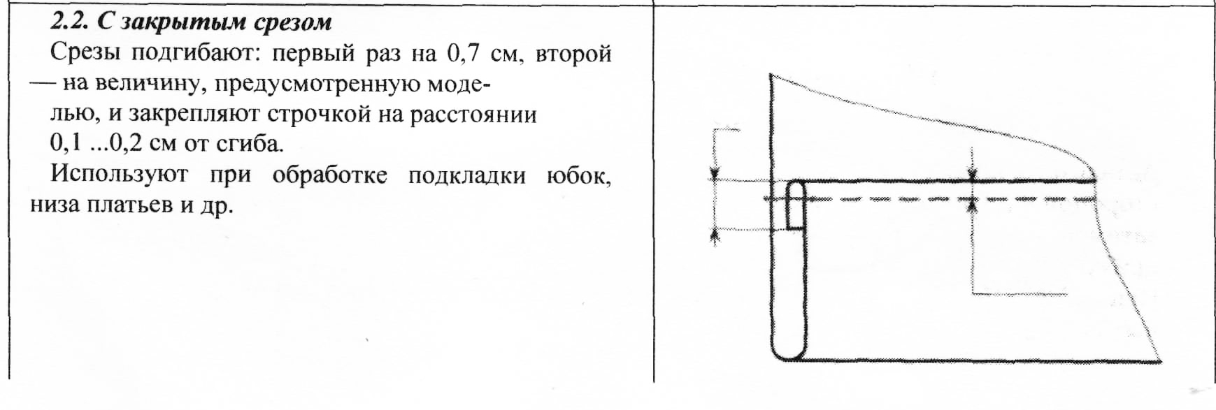 F:\ШВЫ\Швы_вподгибку с закр.срез_2.jpg