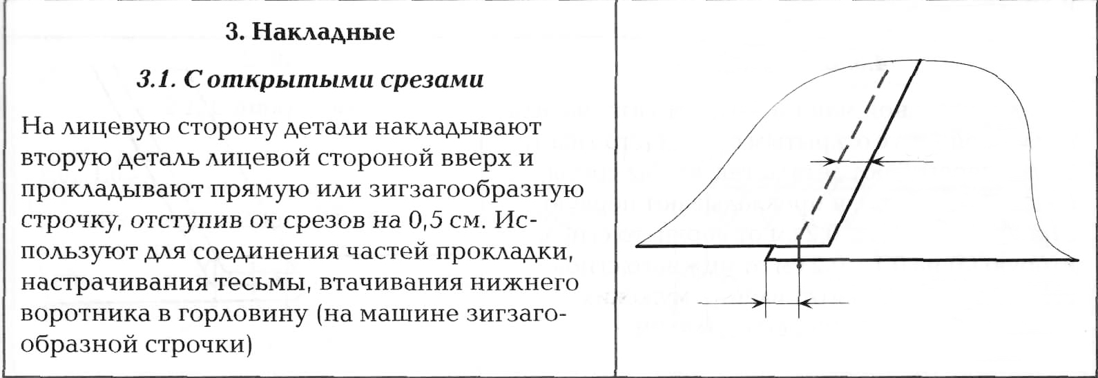 F:\ШВЫ\Швы_Накладной_2.jpg
