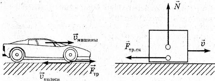 C:\Users\user\Desktop\сила трения.jpg