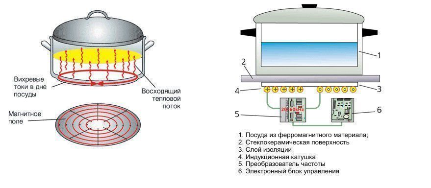 http://posudaizkamnya.ru/d/770811/d/steba-3.jpg