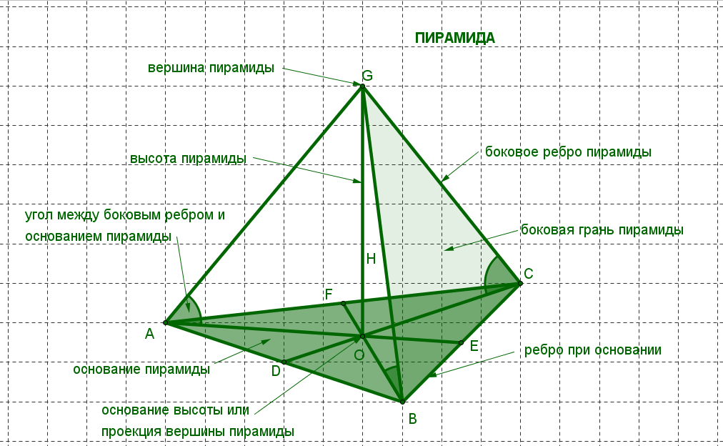 C:\Users\Александра\Desktop\Pyramiid2.png