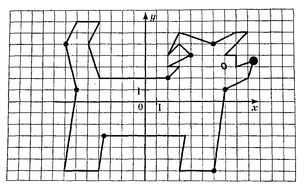 Координатная плоскость. 6 класс