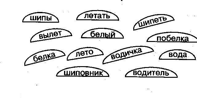 Рисунок и рисовать однокоренные слова или нет