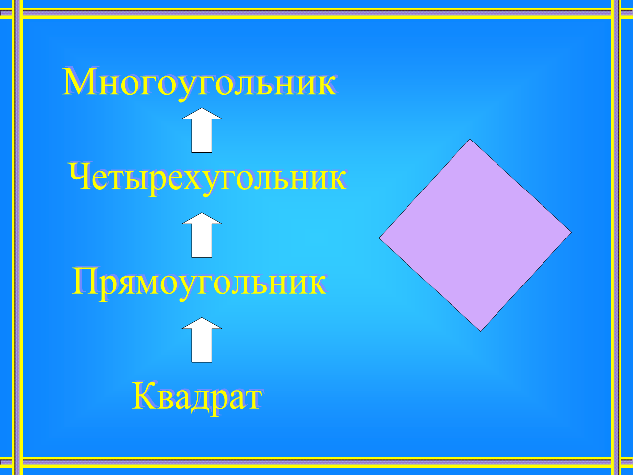 Прямоугольник и квадрат 4 класс. Урок по теме квадрат. Прямоугольник и квадрат 2 класс. Уроки квадрат прямоугольник. Тема урока квадрат.