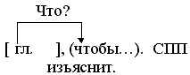 E:\Интернет_УСТИНОВА\Фестиваль педагогических идей 9 кл группы сп.files\img4.gif