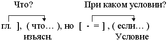 E:\Интернет_УСТИНОВА\Фестиваль педагогических идей 9 кл группы сп.files\img2.gif