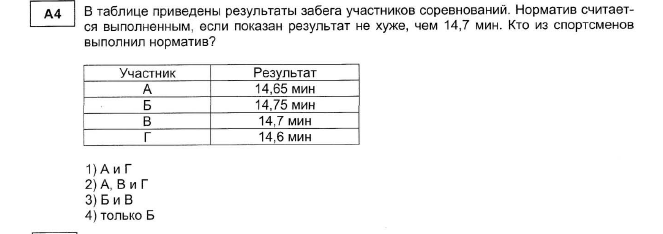Таблица нормативов разрядов по