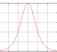 http://upload.wikimedia.org/wikipedia/commons/8/82/Hubbdert-curve.png