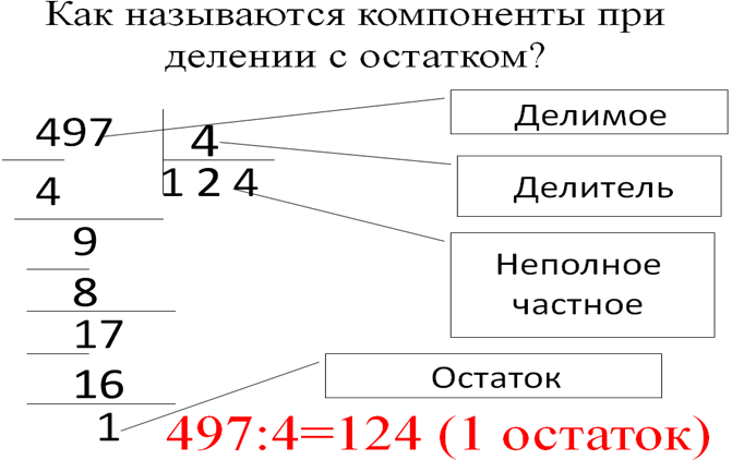 Деление многозначных чисел на однозначное число с остатком 4 класс. Алгоритм письменного деления на однозначное число с остатком 3 класс. Деление в столбик на однозначное число с остатком примеры. Деление столбиком с остатком 3 класс трёхзначные числа. Алгоритм деления по математике