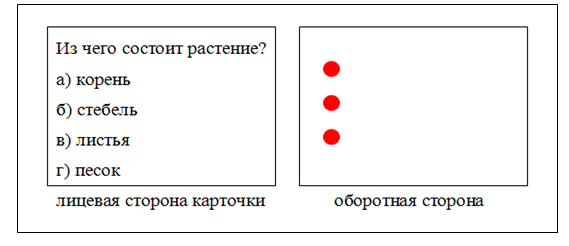 Что такое сигнальная карта