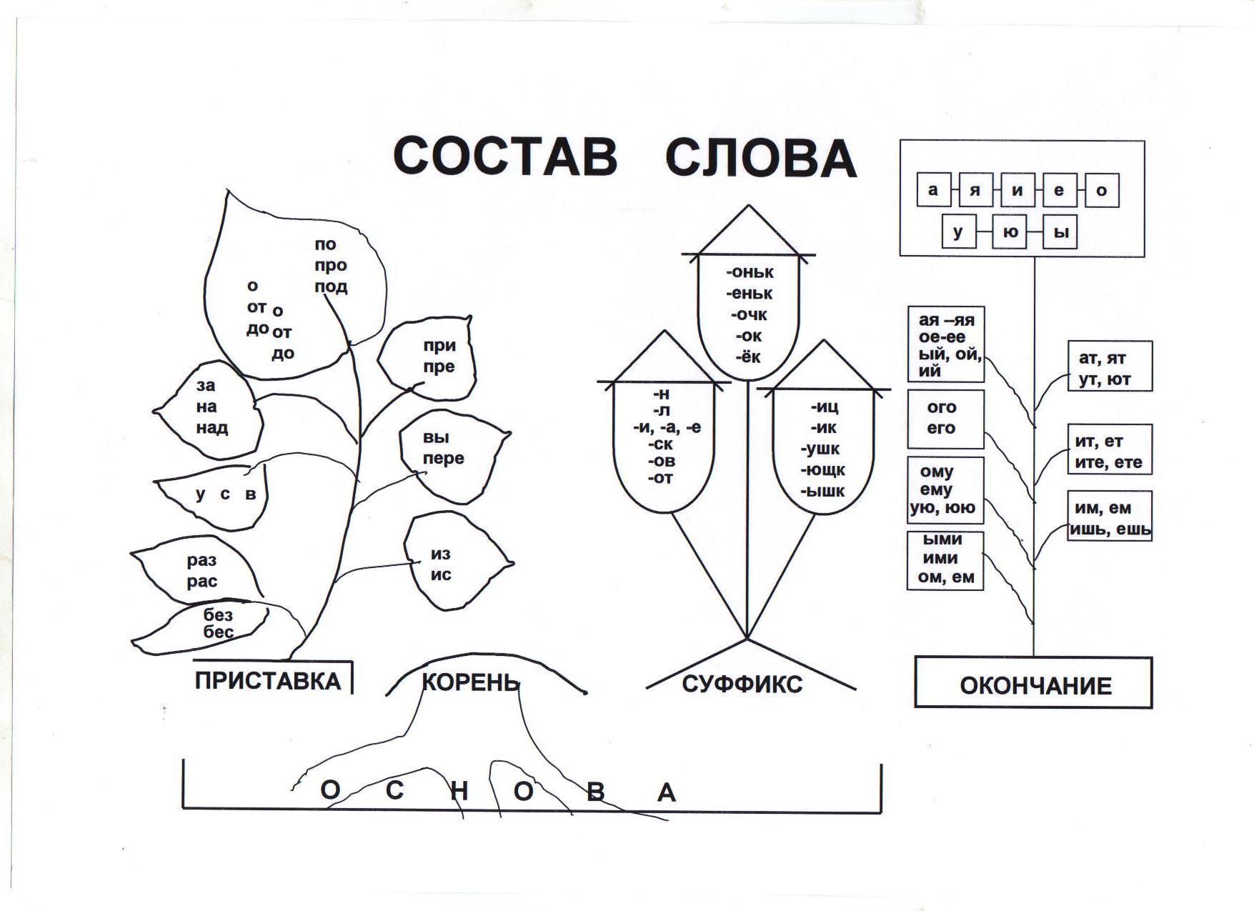 Русский язык 4 класс 2 часть карточка