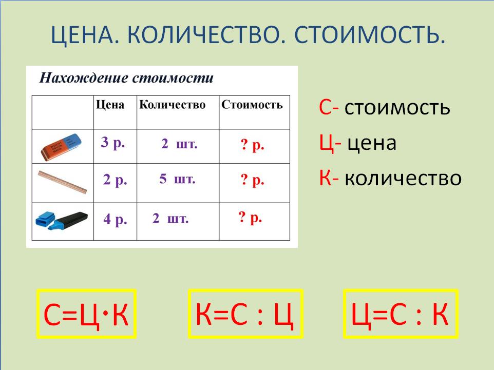 Задачи применение зависимости цена количество стоимость