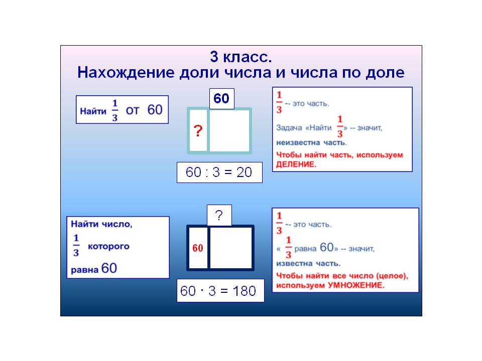 3 класс доли величины