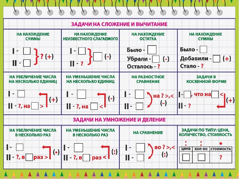 Краткая и для 1 класса