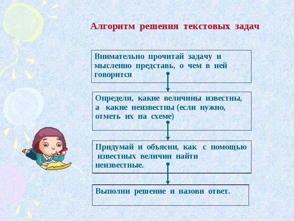 Решения текстовой задачи начальная школа. Алгоритм решения текстовой задачи в начальной школе. Алгоритм решения текстовых задач по математике в начальной школе. Алгоритм решения текстовой задачи 3коасс. Алгоритм решения текстовых задач в начальной школе.